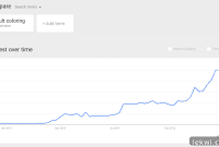 Mindful Hues: Adult Coloring for Autoimmune Health and Stress Relief