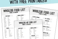 The Ultimate Whole30 and AIP Food List Printable Guide
