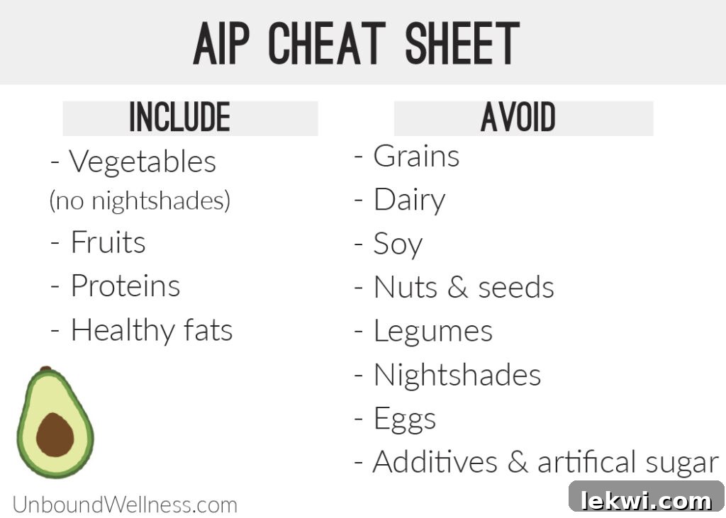 AIP Cheat Sheet - A summary of allowed and disallowed foods on the AIP diet